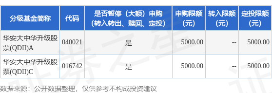 融易富配资 公告速递：华安大中华升级股票(QDII)基金暂停大额申购及大额定期定额投资