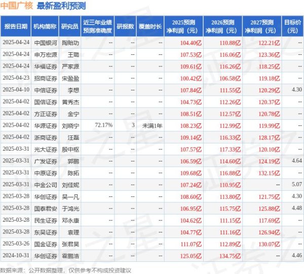 大牛配资网 华源证券：给予中国广核买入评级